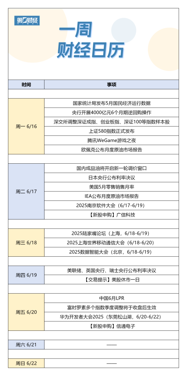 股票配资规则 下周财经日历（6月16日-6月22日）