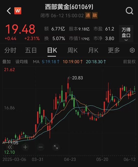 手机股票配资软件 溢价14倍！百亿黄金巨头大动作