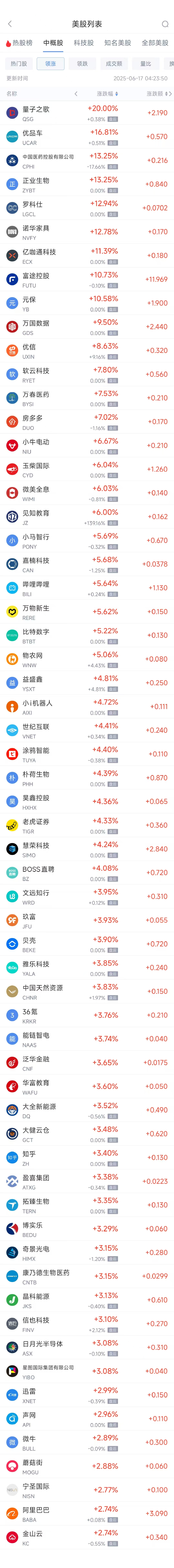 股票期货配资公司 周一热门中概股普遍上涨 台积电涨2.17%，阿里巴巴涨2.74%
